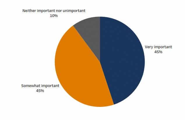 Importance-of-Market-Share-Statistics-1