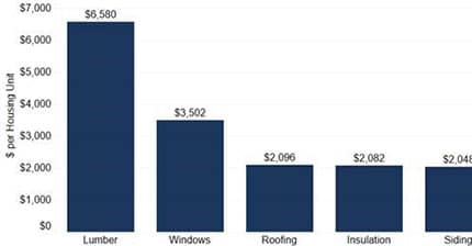 Total-Projected-Product-Replacement-Demand