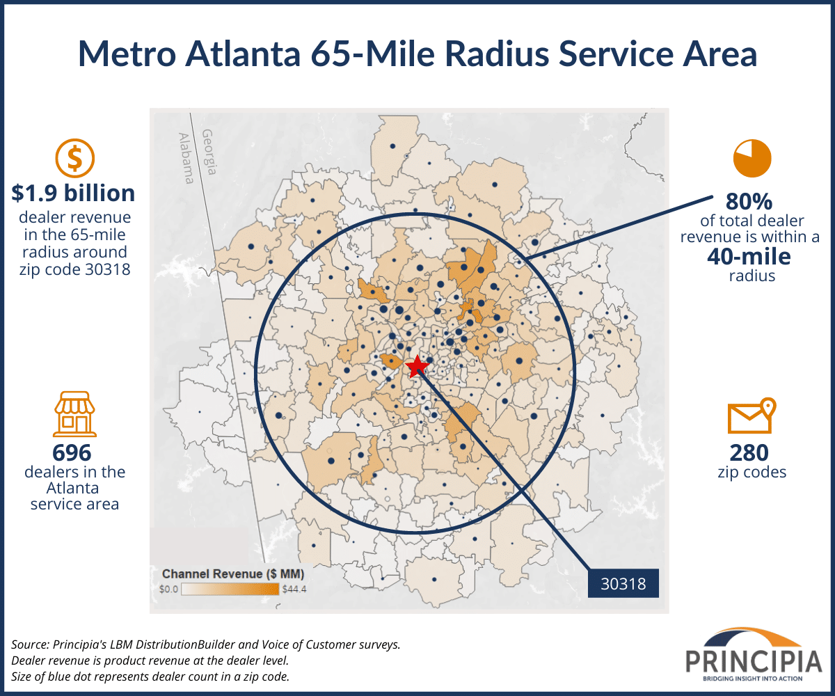 LBM Dealer Service Area Averages 65Mile Radius Principia Consulting