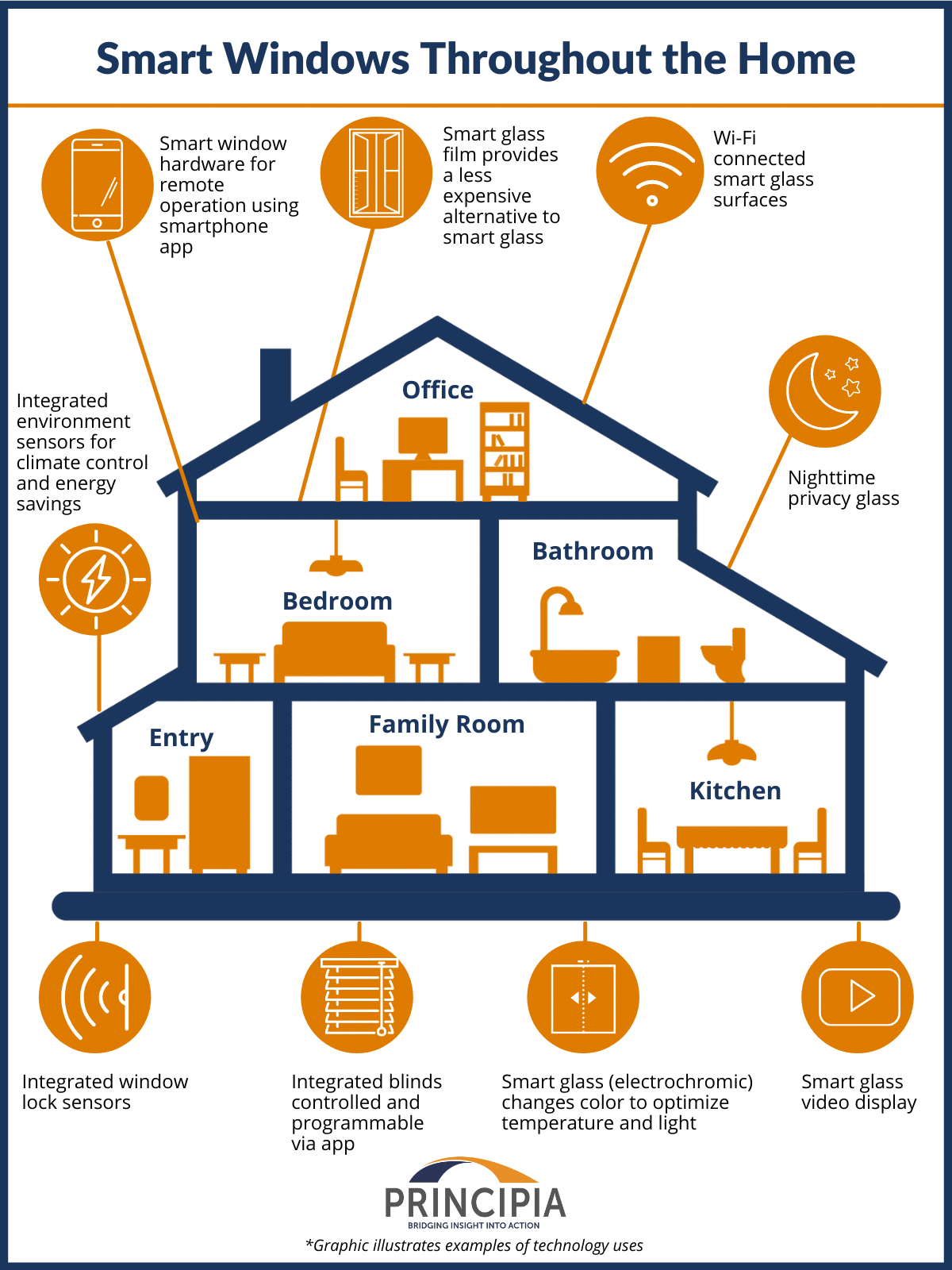 Smart Windows to Improve Homeowner Experience Principia Consulting