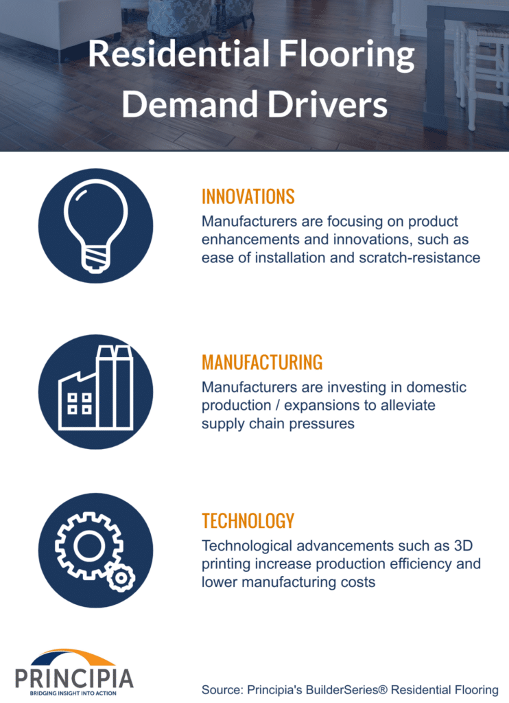 Summary of the demand drivers for residential flooring, as also mentioned in the on page content