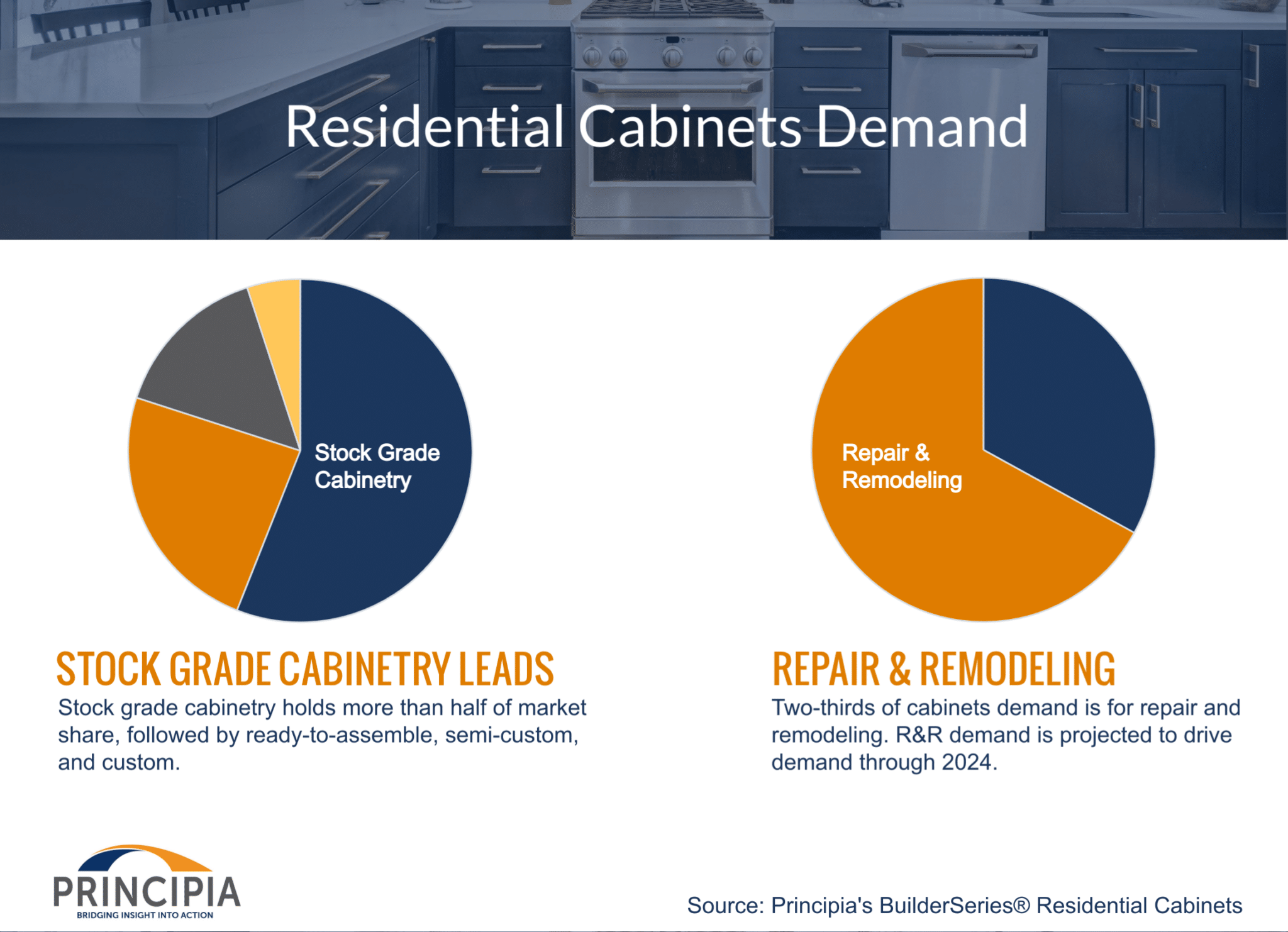 Residential Market Size Principia Consulting