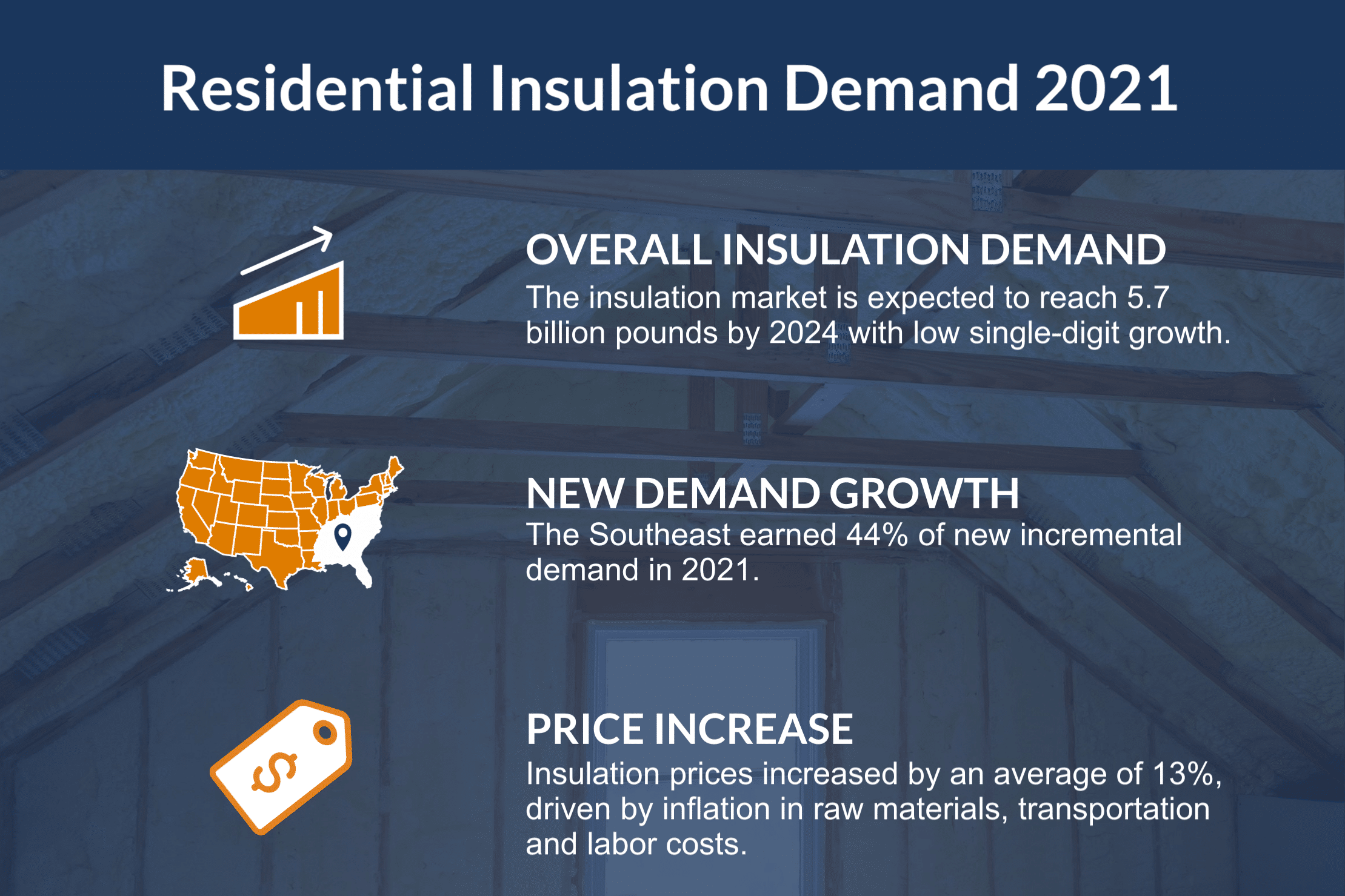 Residential Insulation Market Size and Segmentation Principia Consulting