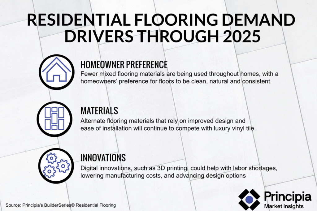 Summary of the demand drivers for residential flooring demand through 2025, as also mentioned in the on page content