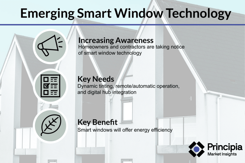 Summary of emerging smart window technologies, as also mentioned in the on page content