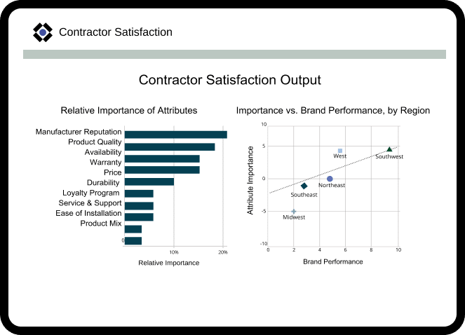 Principia contractor satisfaction output report on a tablet. Behind the tablet is siding on a house