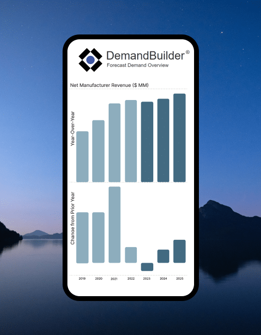 Principia Demand Builder Forecast Demand Overview on a mobile phone. Behind the phone is an evening sky over a lake surrounded by mountains