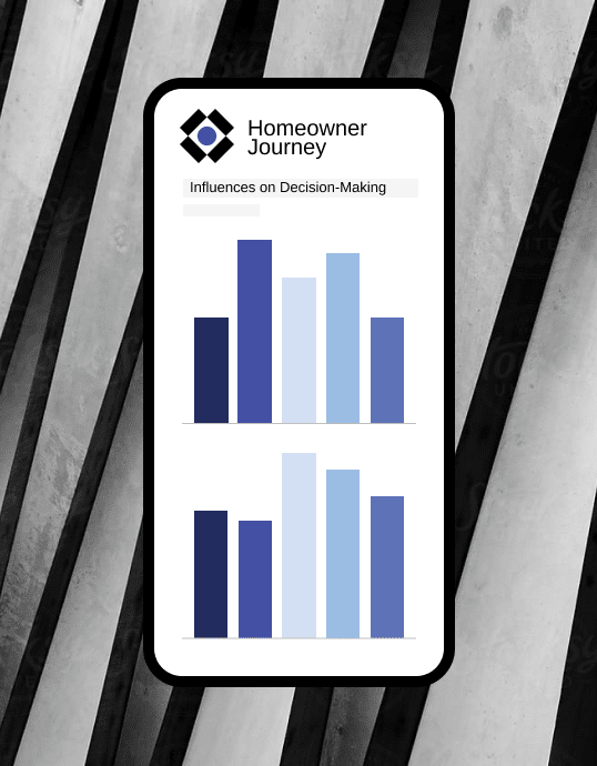 Principia Homeowner journey decision making report example on a mobile phone