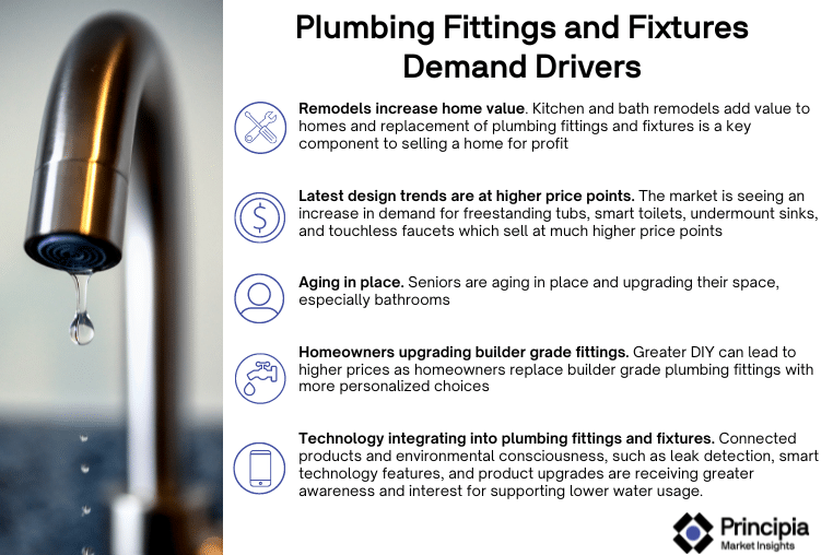 Summary of plumbing fittings and fixtures demand drivers, as also mentioned in the blog post