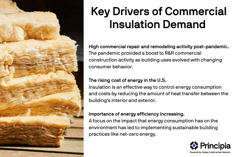 Summary of key drivers of commercial insulation demand, as also mentioned in the blog post