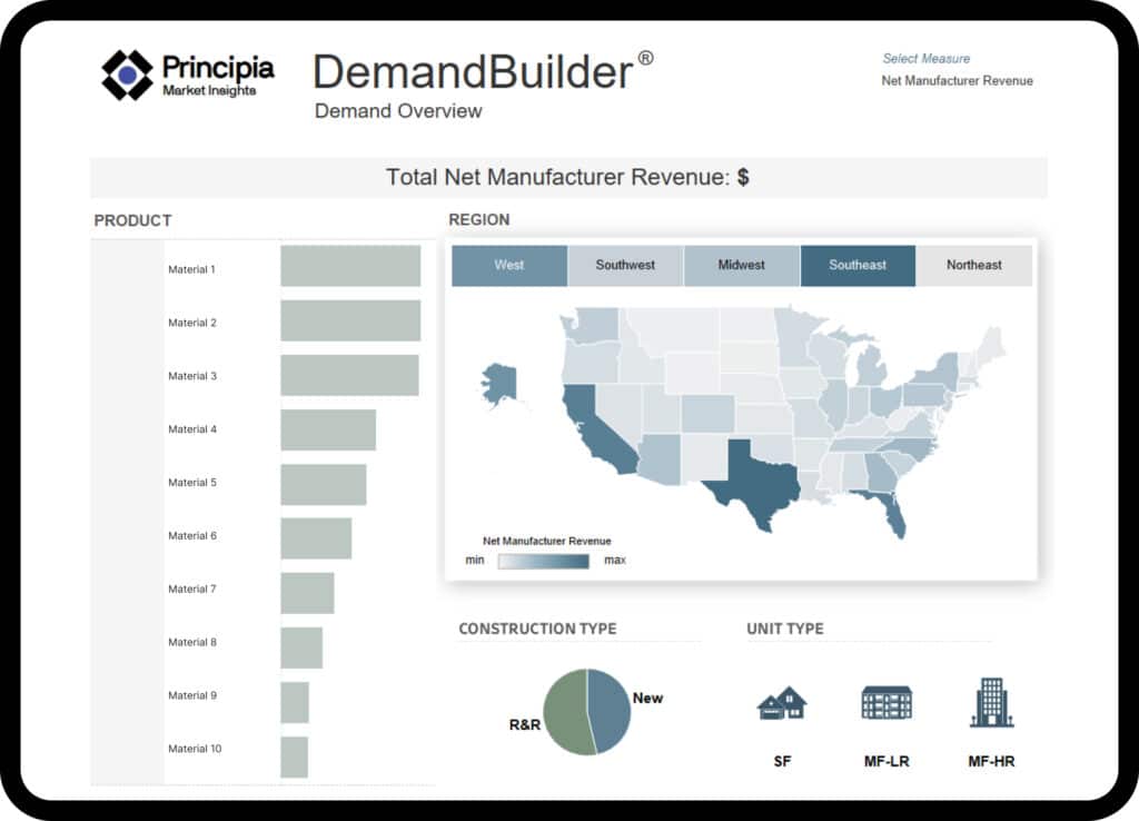 Principia Demand Builder Demand Overview interface on a tablet