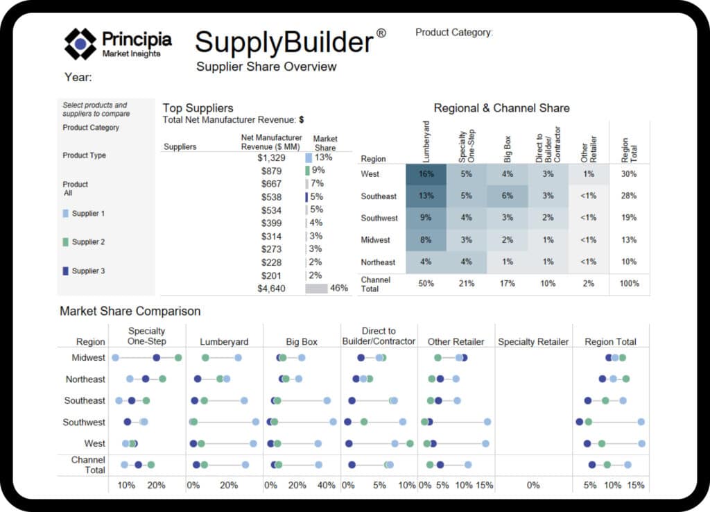 Principia Supply Builder Supplier Share Overview interface on a tablet