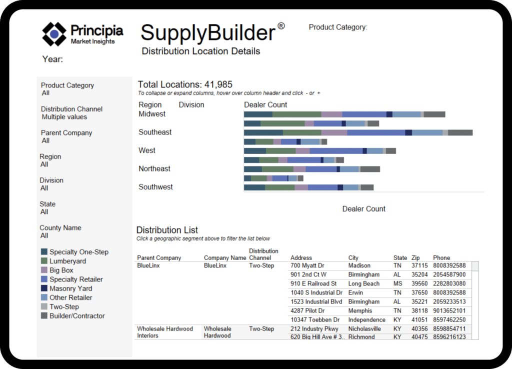 Principia Supply Builder Distribution Location Details interface on a tablet. Behind the tablet is siding on a house