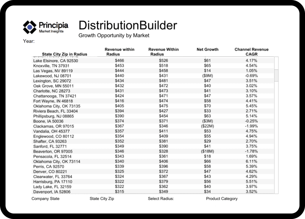 Principia Distribution Builder Growth Opportunity by Market interface on a tablet. Behind the tablet is siding on a house