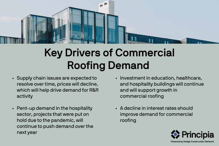 Summary of key drivers of commercial roofing demand, as also mentioned in the blog post