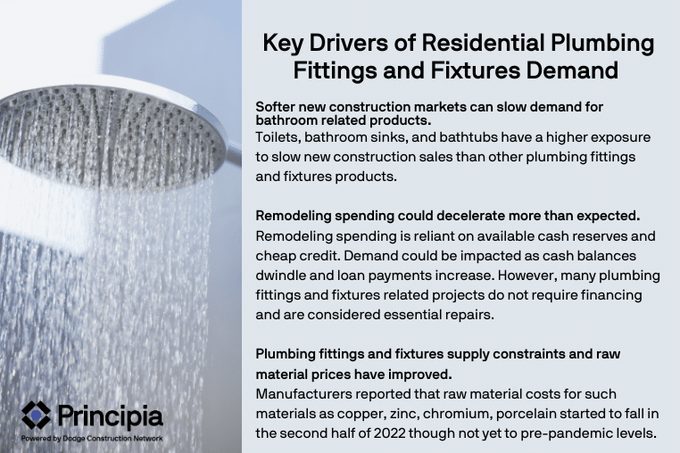 Summary of key drivers of residential plumbing fittings and fixtures demand, as also mentioned in the blog post