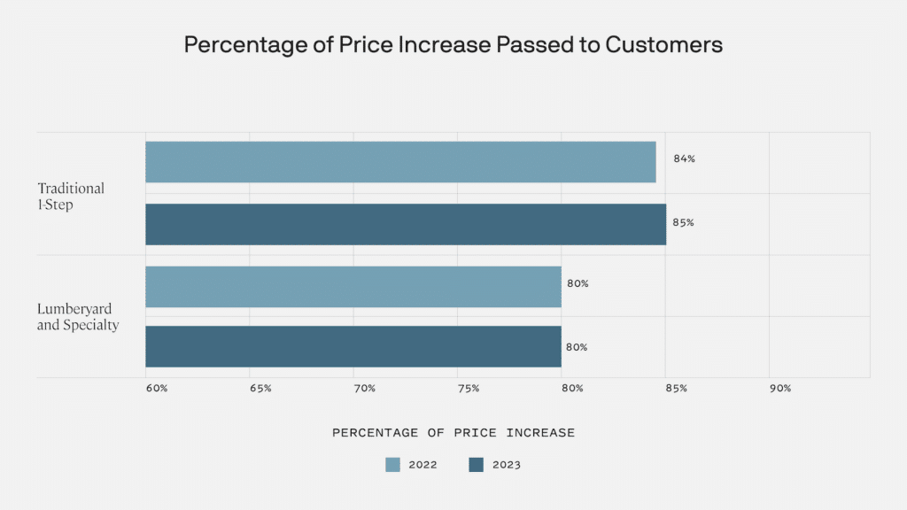 Merrick Building Material Market Research Principia
