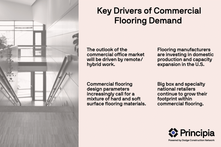 Image of commercial building stair case and four bullet points of demand drivers for commercial flooring 