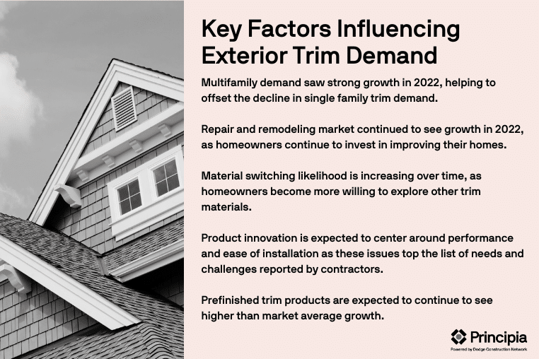 Summary of the key factors influencing exterior trim demand, as also mentioned in the on page content