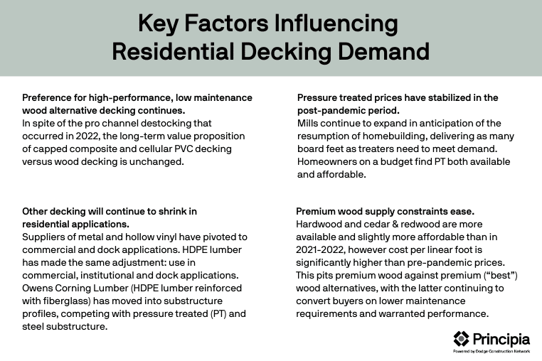 Summary of the key factors influencing residential decking demand, as also mentioned in the page content