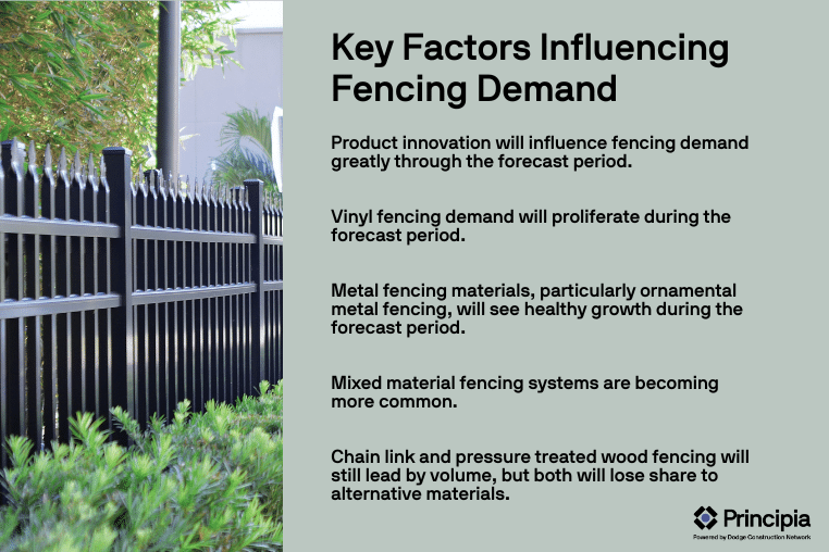 Summary of the key factors influencing fencing demand, as also mentioned in the page content