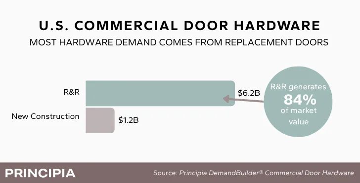 U.S. Commercial Door Hardware